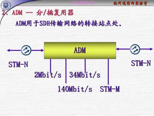 sdh设备的演进（sdh设备的工作原理）-图1