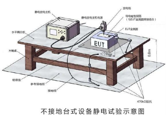 静电放电试验标准（静电放电试验仪）-图3