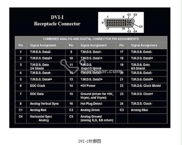 dvi标准（dvi标准线缆定义）-图2