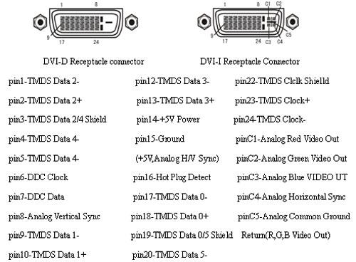 dvi标准（dvi标准线缆定义）-图3