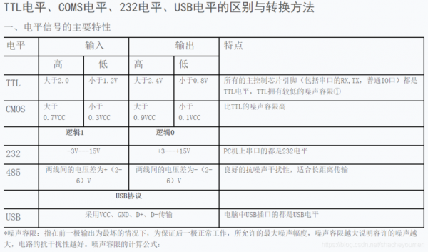 usb电平标准（usb电平和rs232电平）