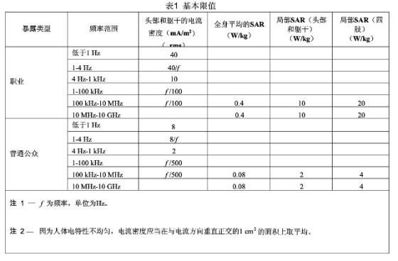 磁场辐射国际标准（磁场辐射超标怎么办）-图3