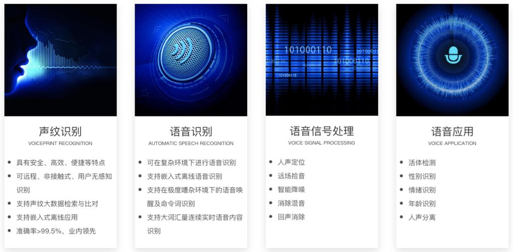 美国国家标准技术署(nist)声纹识别（声纹认证特点）-图1