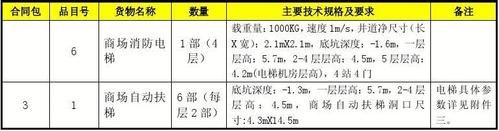 标准1449（标准14人电梯重量是多少）