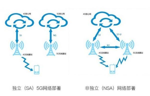 5g独立组网标准方案（5g独立组网是指）