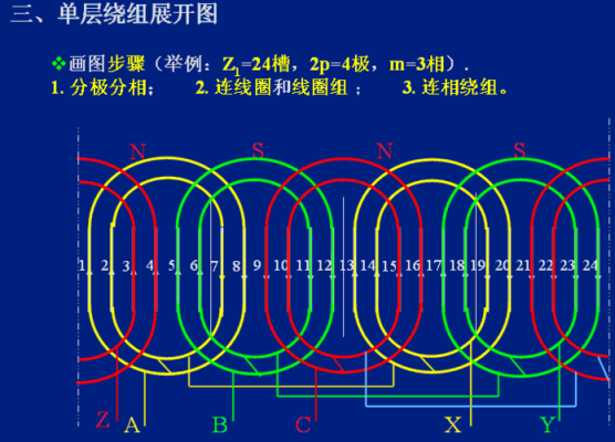 线圈设计标准（线圈定义）-图1