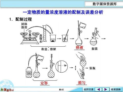 ph4标准溶液的配制（ph=4的溶液怎么配）-图1