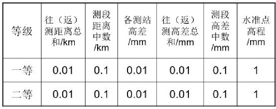 测量噪声标准差（噪声的标准偏差怎么求）-图3