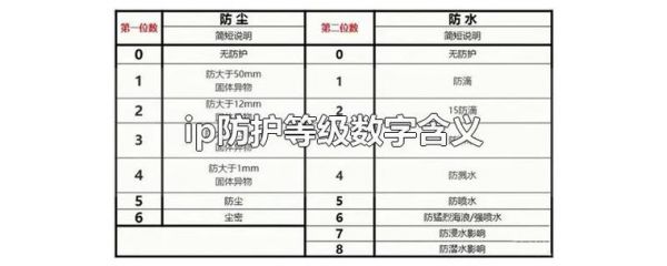 防护等级ip6k9k标准（防护等级标准ip67）-图2