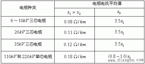 标准io线缆阻抗（线缆阻抗测试方法）