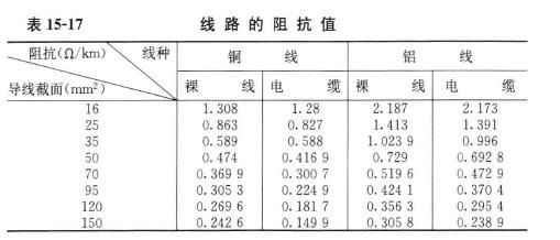 标准io线缆阻抗（线缆阻抗测试方法）-图2