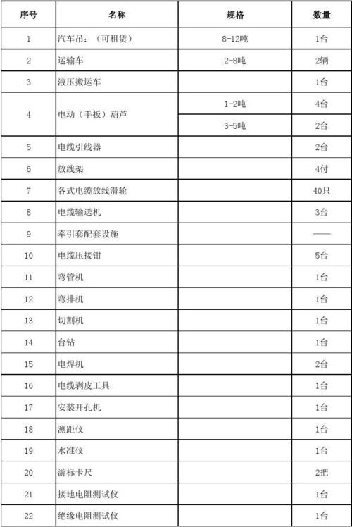 电气设备分类标准（电气设备分类标准表格）-图3