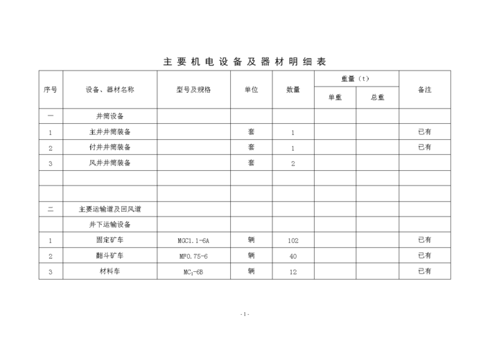 电气设备分类标准（电气设备分类标准表格）-图2