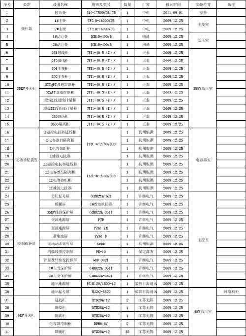 电气设备分类标准（电气设备分类标准表格）