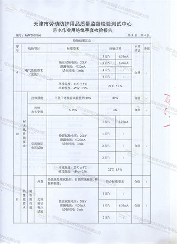 绝缘手套检验标准（绝缘手套检验标准是什么）