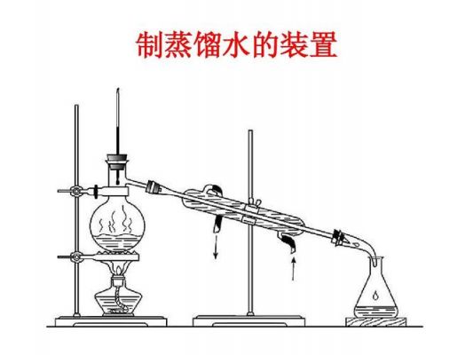 加蒸馏水的标准（蒸馏水加多少合适）-图1