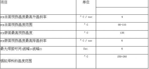 波峰焊波峰锡液高度标准（波峰焊接焊锡的温度设置是）-图3