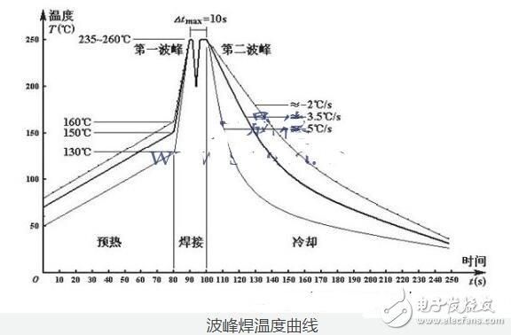 波峰焊波峰锡液高度标准（波峰焊接焊锡的温度设置是）-图2