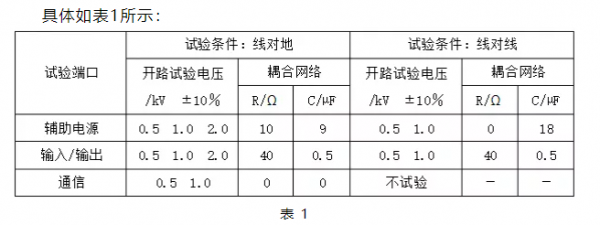 浪涌抗扰度试验标准（抗浪涌测试的规格）