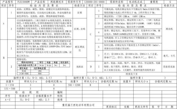 交流电机检修标准（交流电机检测方法）-图3