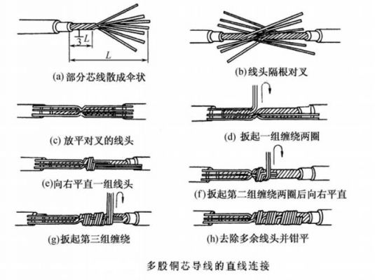 多股铜芯线接线标准（多股铜线接铜线最好方法）