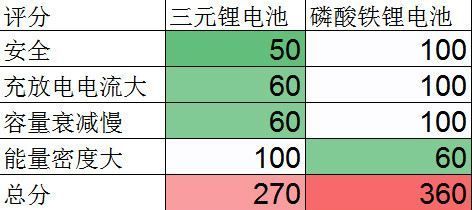 电动汽车电池损耗更换标准（电动汽车的电池寿命,更换电池要多少钱）-图2