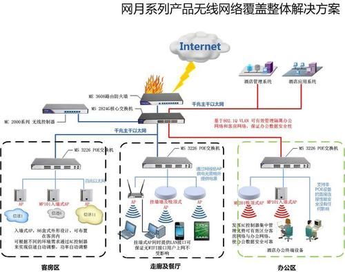 无线覆盖用什么设备（无线覆盖详细技术方案）