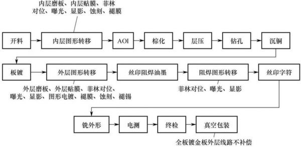 线路板丝印标准（线路板丝印工艺流程）-图3