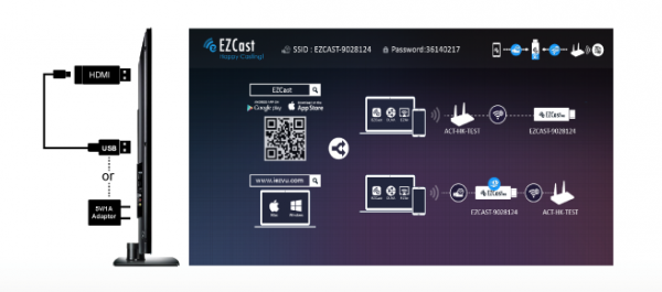 ezcast设备（ezcast设置）-图1