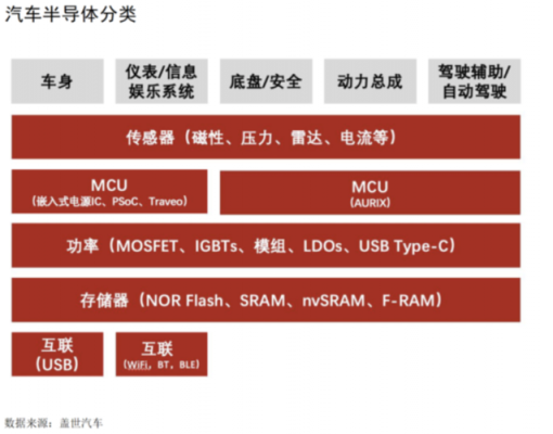 车规级标准电子器件（车规级半导体是什么意思）-图3