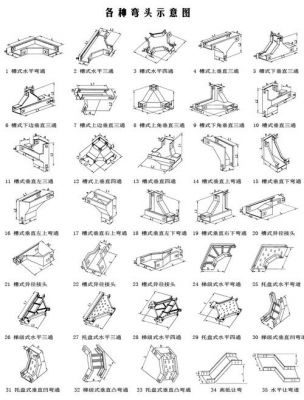 电缆桥架弯头标准（电缆桥架弯头长度怎么算）