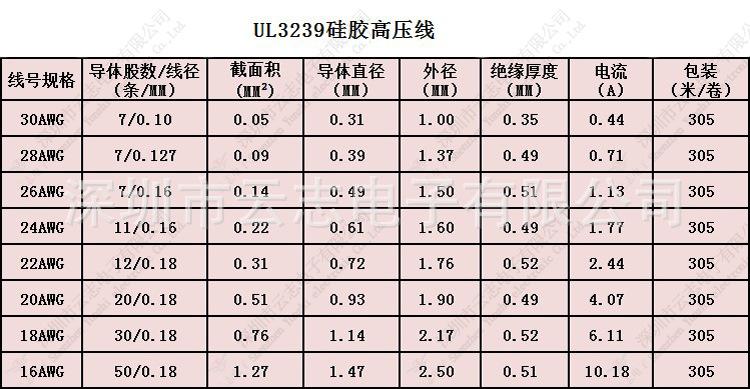 ul耐压标准（耐压国标要求）-图2