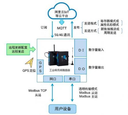 mqtt回应设备（mqtt协议设备）