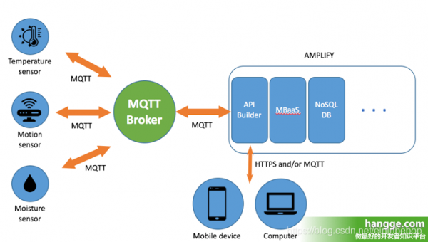 mqtt回应设备（mqtt协议设备）-图2