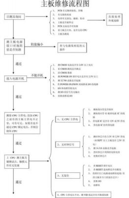 电路板修理后的标准（电路板维修流程）-图1