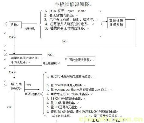 电路板修理后的标准（电路板维修流程）-图2