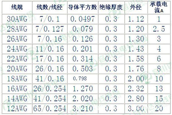 非标准awg（非标准无保留意见是什么意思）-图1