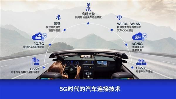 汽车5G标准（5gr汽车）-图3