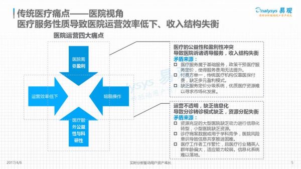 医疗设备行业痛点（医疗器械行业痛点）-图1