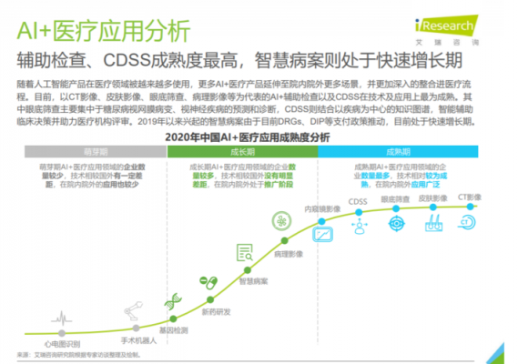 医疗设备行业痛点（医疗器械行业痛点）-图2