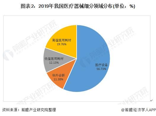 医疗设备行业痛点（医疗器械行业痛点）-图3