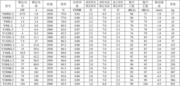 电动机转速标准选择（电动机转速标准选择方法）-图3