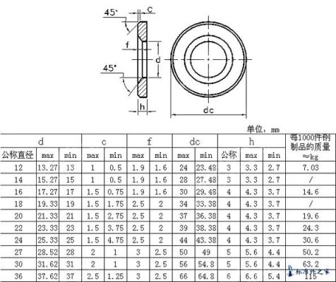 part15b标准（标准件150b和150c有什么区别）-图3