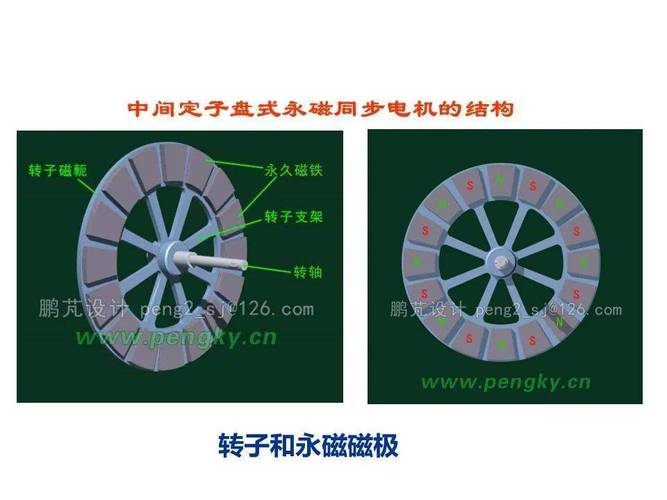 标准电动机的轴向串动（标准电动机的轴向串动是指什么）-图2