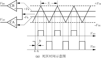 死区时间标准（死区时间过长会影响什么）-图2