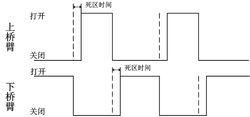 死区时间标准（死区时间过长会影响什么）-图3