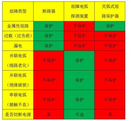 电弧侦测的国家标准（电弧侦测的国家标准是）