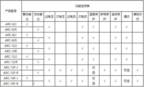 无功补偿国家罚款标准（无功补偿罚款标准文件）-图1