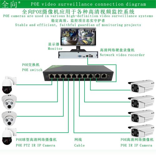 外置poe设备（poe网络摄像头室外安装图解）-图1