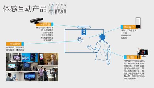 体感互动设备展会（体感互动技术原理）-图2